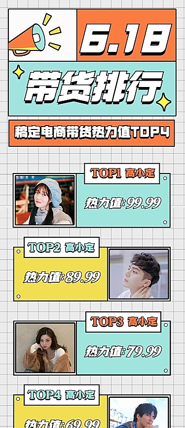 618种草达人带货影响力排行榜长图海报