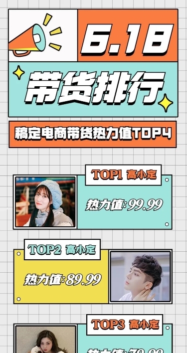 618种草达人带货影响力排行榜长图海报