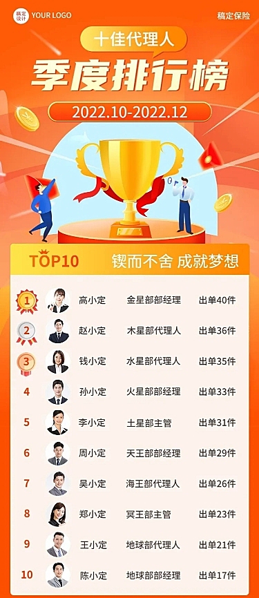 金融保险业季季度排行榜喜报贺报长图海报