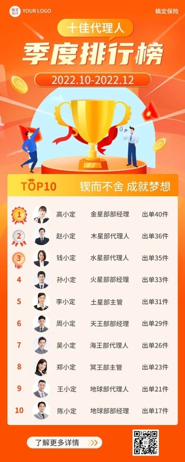金融保险业季季度排行榜喜报贺报长图海报