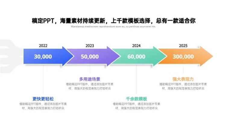 流程关系递进关系4项PPT图文页预览效果