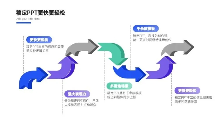 流程关系递进关系5项PPT图文页预览效果