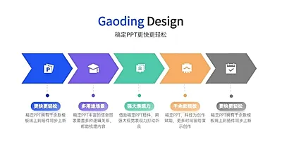 递进关系并列关系5项PPT图文页