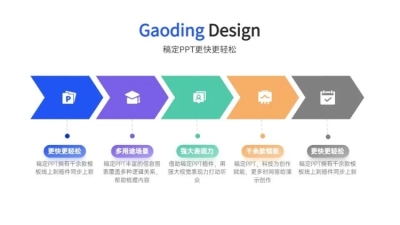 递进关系并列关系5项PPT图文页