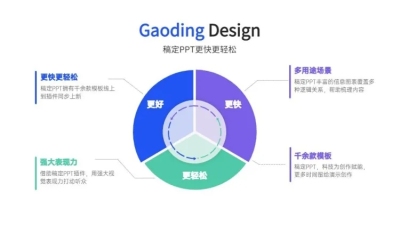 总分关系4项PPT图文页