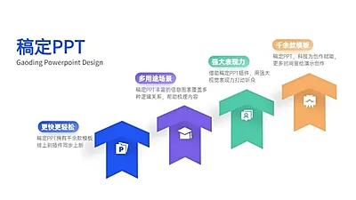 并列关系4项PPT图文页