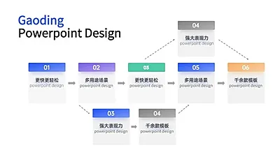 流程关系递进关系多项PPT图文页