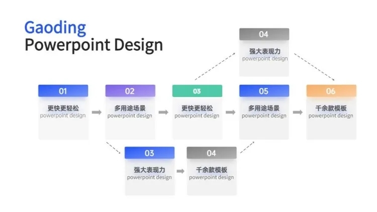 流程关系递进关系多项PPT图文页预览效果