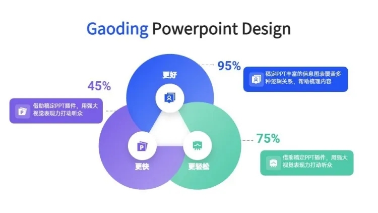 总分关系3项PPT图文页预览效果