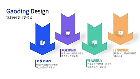并列关系4项PPT图文页