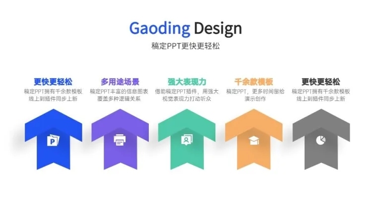 并列关系5项PPT图文页预览效果