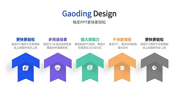 并列关系5项PPT图文页