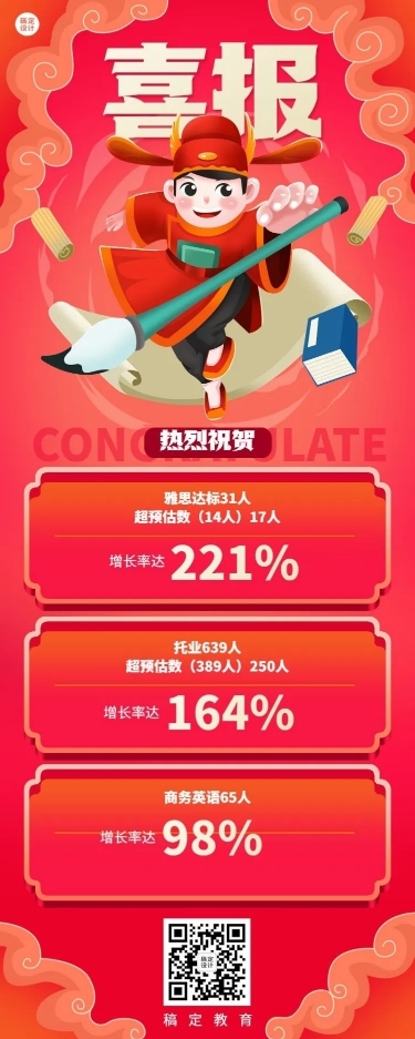 语言培训班喜报长图海报