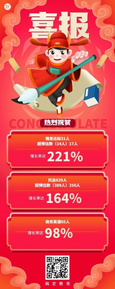 语言培训班喜报长图海报预览效果