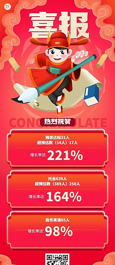 语言培训班喜报长图海报
