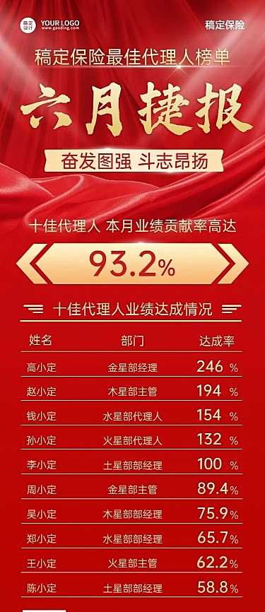 金融保险业绩排行榜喜报贺报红金风长图海报