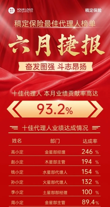 金融保险业绩排行榜喜报贺报红金风长图海报