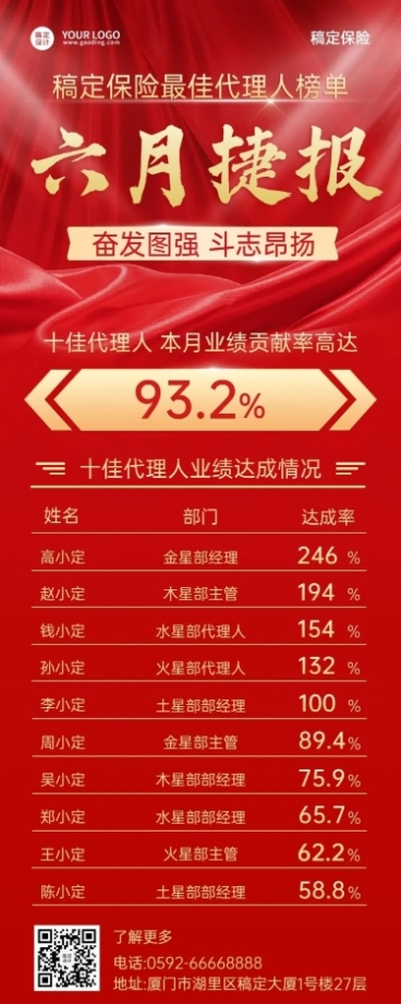 金融保险业绩排行榜喜报贺报红金风长图海报预览效果