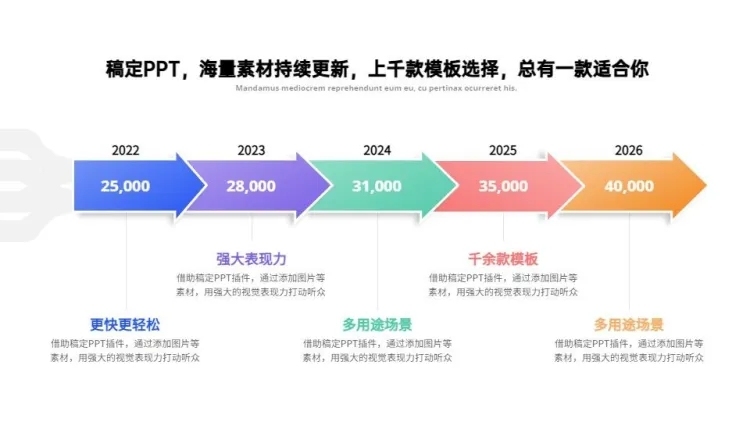 流程关系递进关系5项PPT图文页预览效果