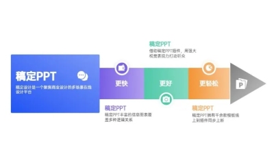 递进关系3项PPT图文页