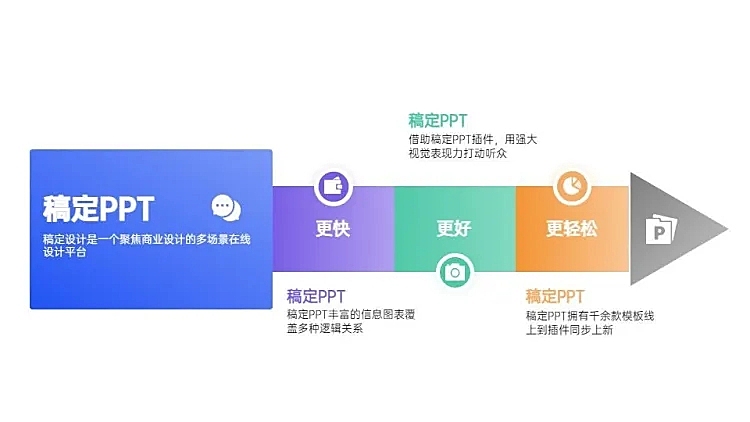 递进关系3项PPT图文页
