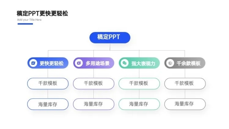 流程关系4项PPT图文页预览效果