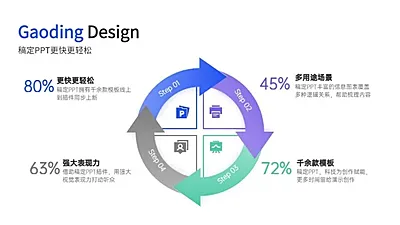 循环关系总分关系4项PPT图文页