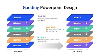 层级关系多项PPT图文页