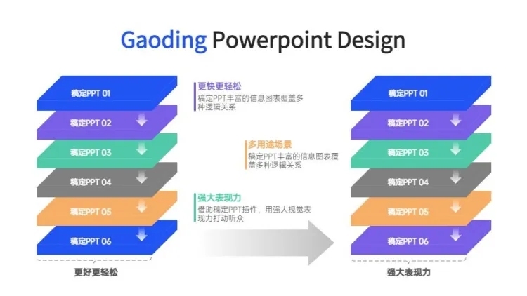 层级关系多项PPT图文页预览效果