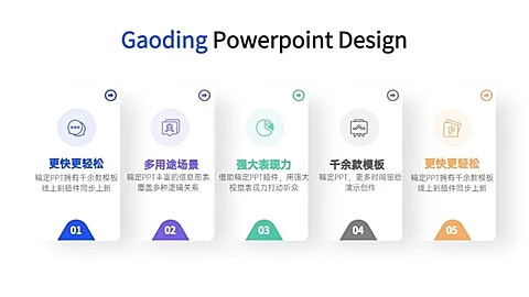 并列关系5项PPT图文页
