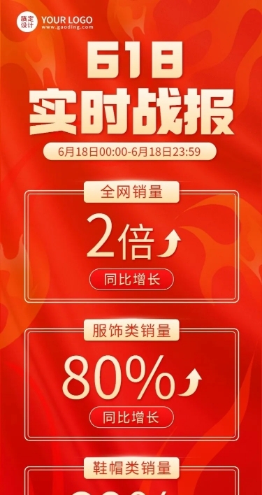 618大促行业销量战报喜报长图海报