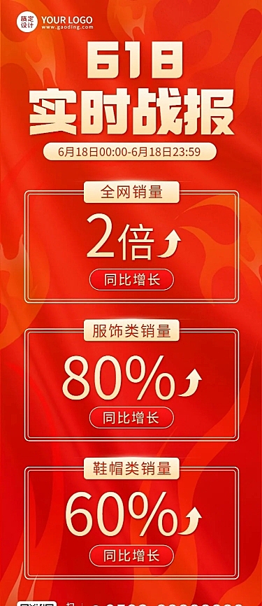 618大促行业销量战报喜报长图海报