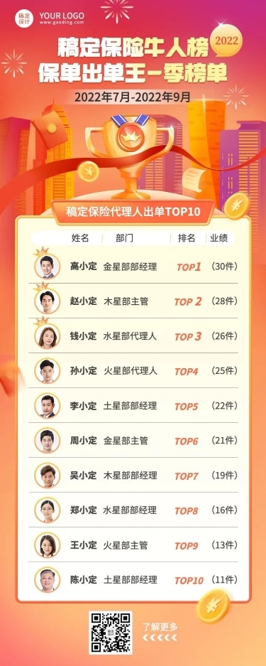 金融保险出单业绩表彰喜报排行榜长图海报