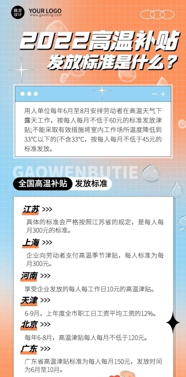 夏季高温补贴排版文章长图