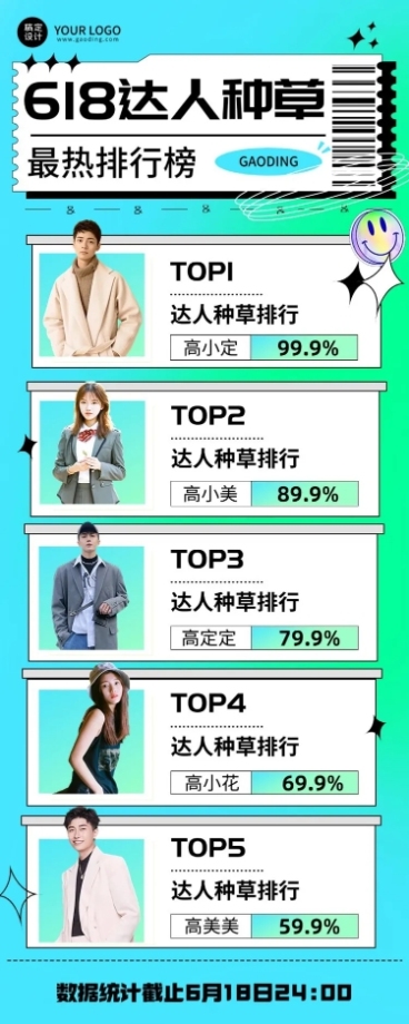 618种草达人带货影响力排行榜长图海报预览效果