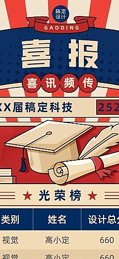 喜报光荣榜成绩榜长图海报