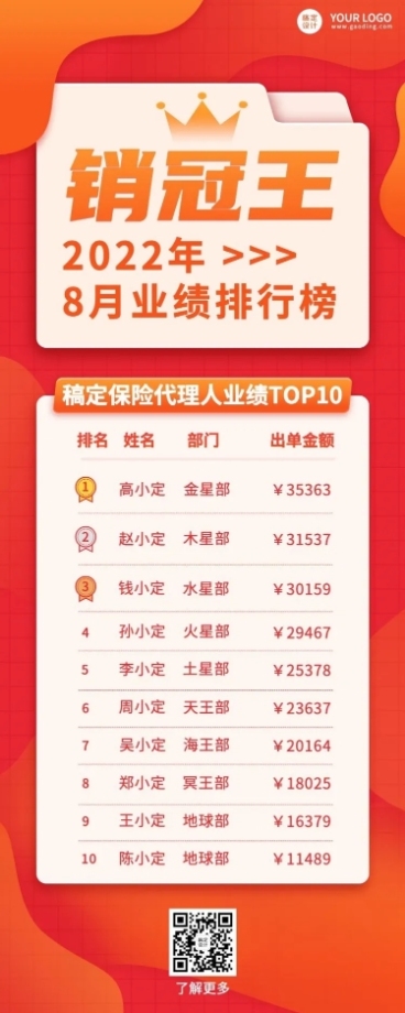 金融保险销售表彰喜报战报业绩排行榜长图海报预览效果