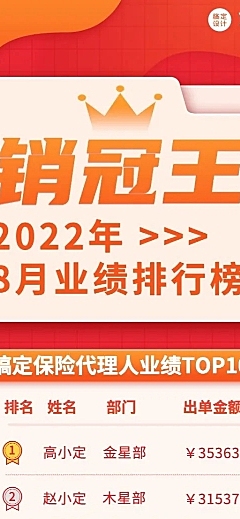 金融保险销售表彰喜报战报业绩排行榜长图海报