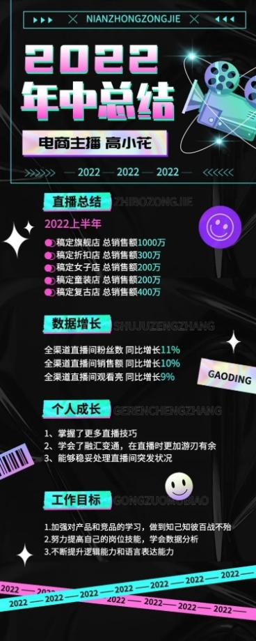 主播电商员工个人年中工作总结长图海报预览效果