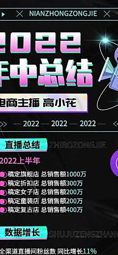 主播电商员工个人年中工作总结长图海报