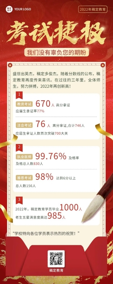考试捷报喜报教育机构业绩喜报长图海报