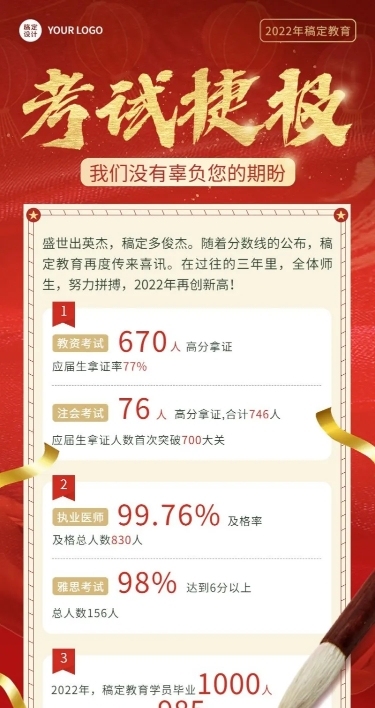 考试捷报喜报教育机构业绩喜报长图海报