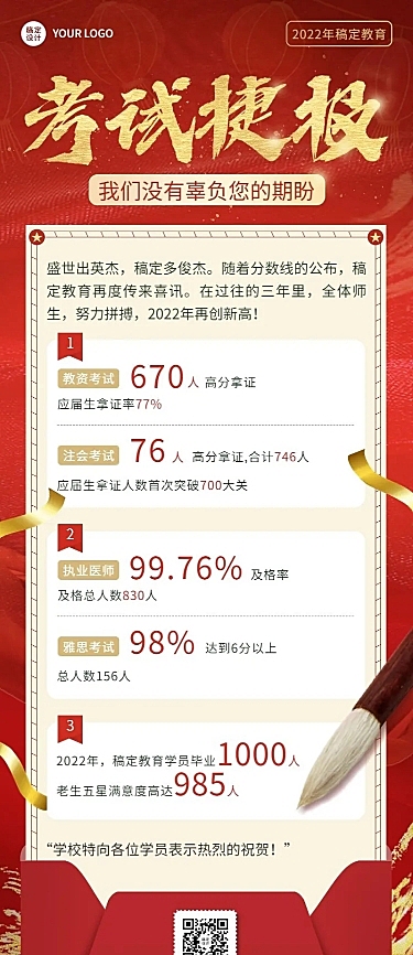 考试捷报喜报教育机构业绩喜报长图海报