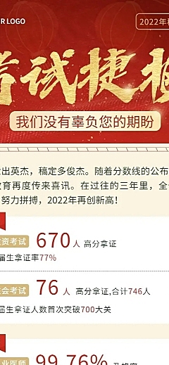 考试捷报喜报教育机构业绩喜报长图海报