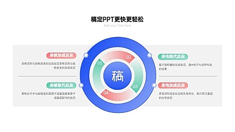 并列关系4项PPT图文页