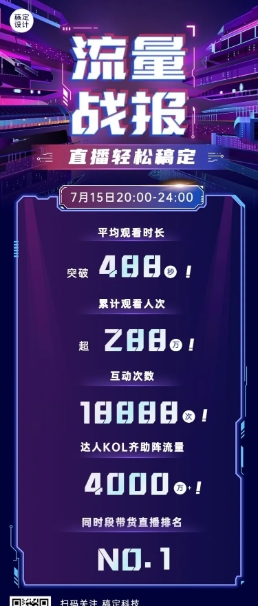 企业直播业绩喜报捷报战报科技风长图海报