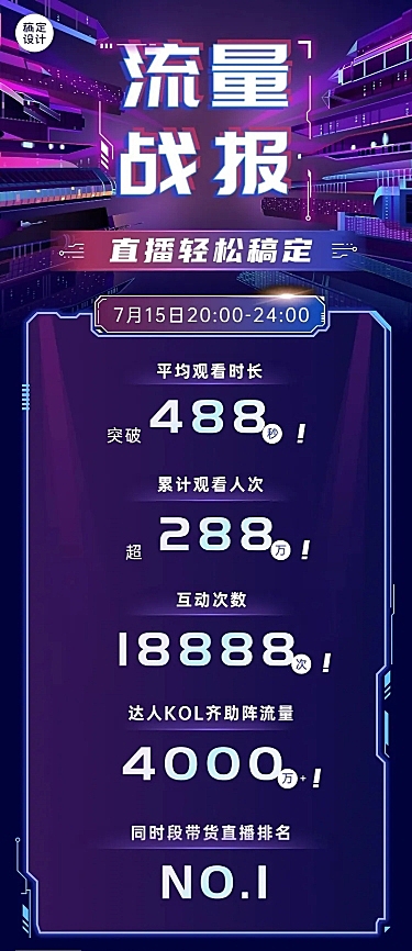 企业直播业绩喜报捷报战报科技风长图海报