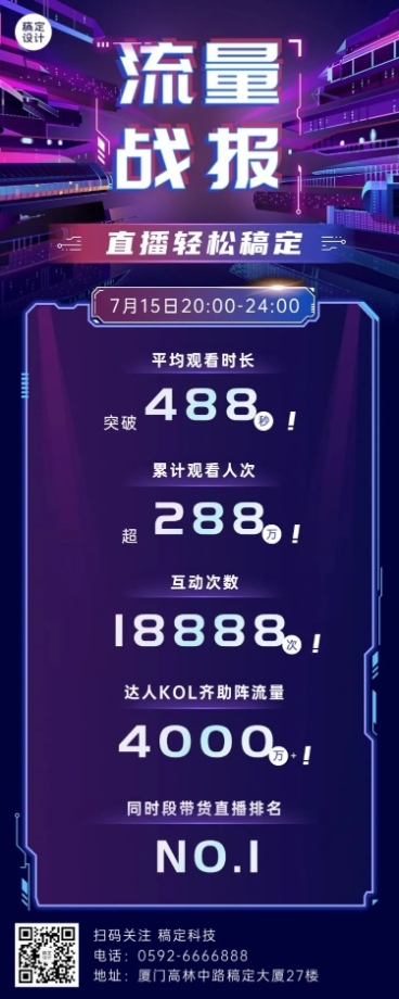 企业直播业绩喜报捷报战报科技风长图海报预览效果
