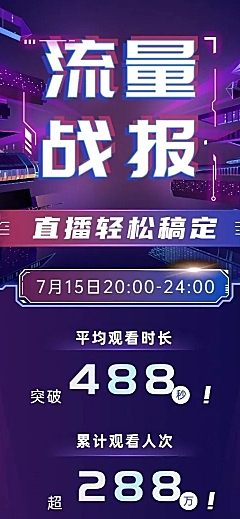 企业直播业绩喜报捷报战报科技风长图海报