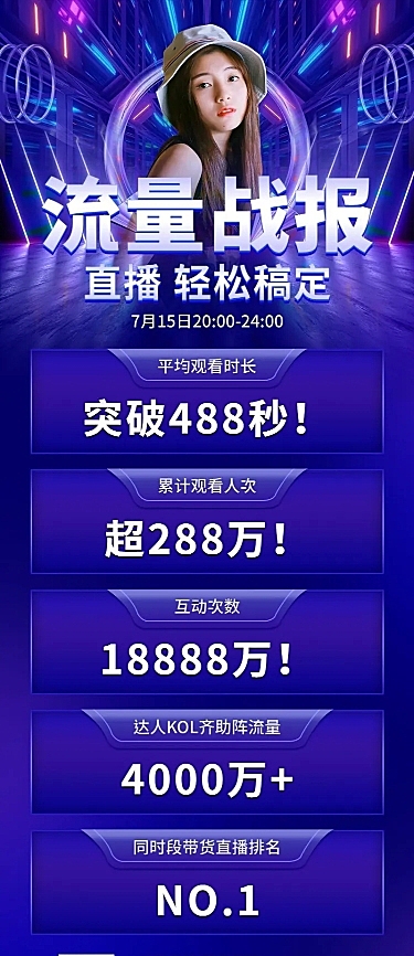 企业直播业绩喜报捷报战报科技风长图海报